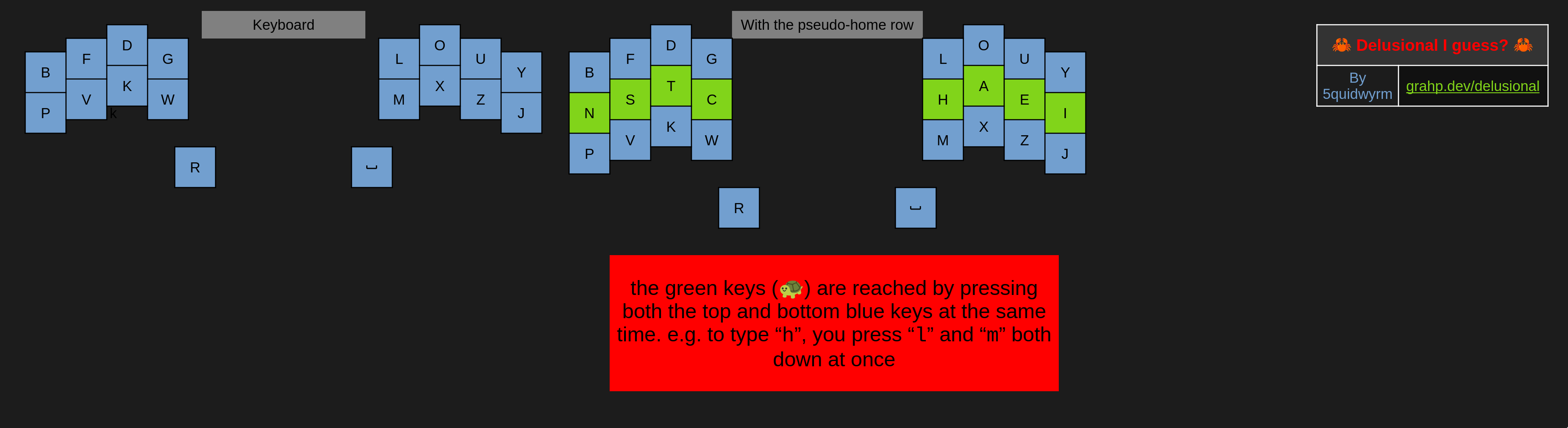 Delusional Layout Image