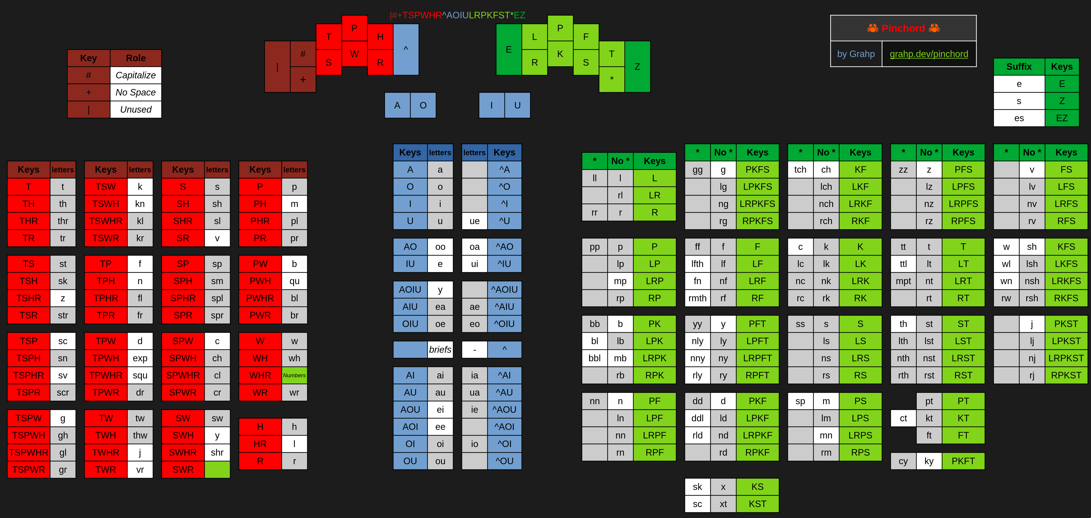 Pinchord Layout Graphic